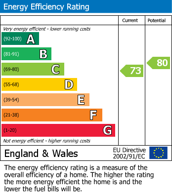 EPC Graph for 44 James Docherty House, E2