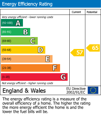 EPC Graph for 9 Woolstone House, E2