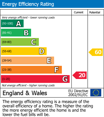 EPC Graph for Flat 49, E2