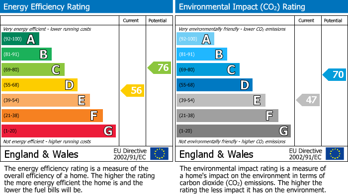 EPC Graph for 34, E9