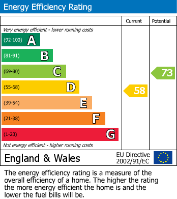 EPC Graph for Unit 1, E2