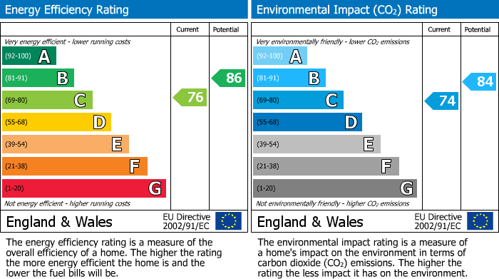 EPC Graph for 17, E3