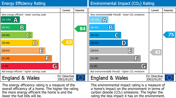 EPC Graph for 194, E2