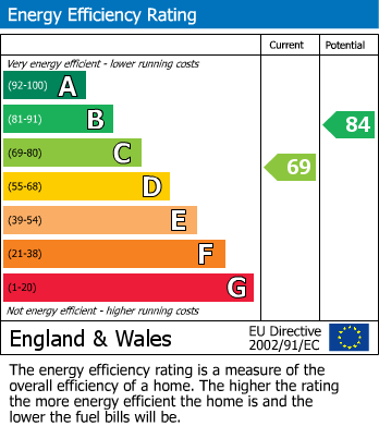 EPC Graph for 43, E3